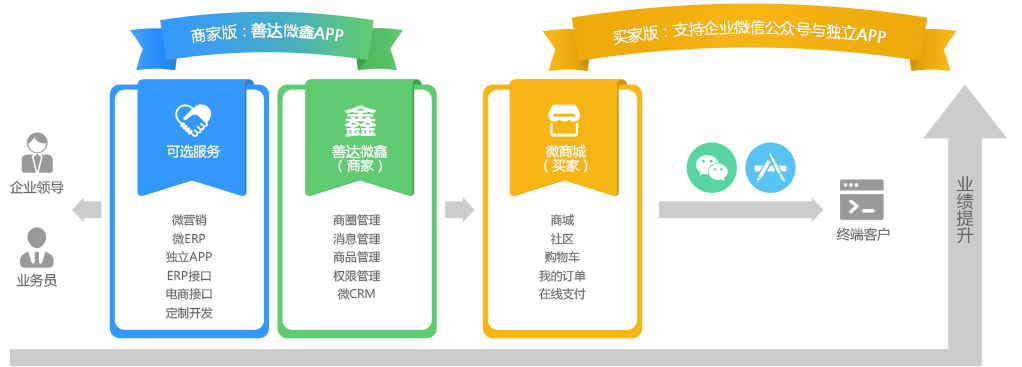 APP应用开发-湖南善达科技_软件开发_网站建设_网络推广_视觉设计